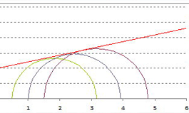 Control de Calidad de Pilotes